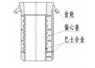 <b>偏心套過(guò)早失效維修成本高？影響旋回破碎機(jī)偏心套壽命的原因及預(yù)防措施</b>