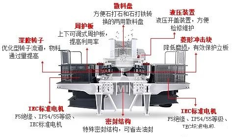<b>沖擊破制砂機(jī)具體什么結(jié)構(gòu)？</b>