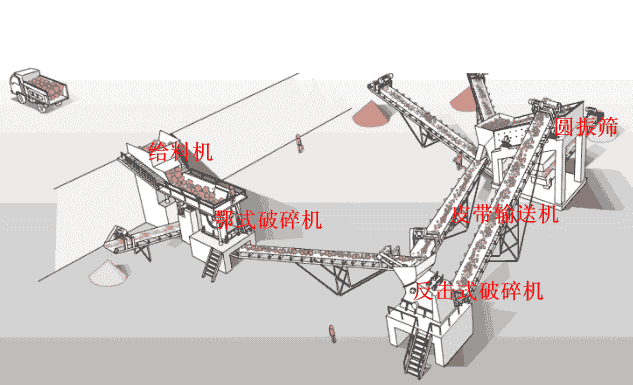 <b>礦機(jī)用戶注意了！破碎設(shè)備選型沒(méi)那么簡(jiǎn)單，這10個(gè)因素缺一不可！</b>