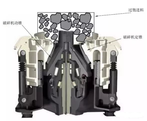 <b>如何提高圓錐破碎機產(chǎn)能？11個方法讓你的圓錐破產(chǎn)能最大化</b>