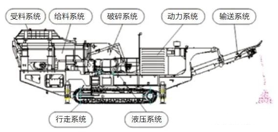 <b>履帶移動破碎站動力系統(tǒng)的5種驅(qū)動方式優(yōu)勢對比及應用范圍</b>