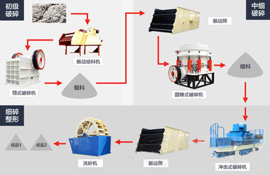 <b>5種花崗巖破碎機(jī)原理及優(yōu)劣對(duì)比，硬質(zhì)巖破碎的看過來！</b>