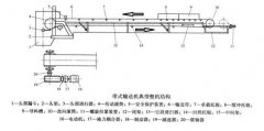 <b>皮帶輸送機(jī)的5種驅(qū)動裝置結(jié)構(gòu)及優(yōu)缺點對比</b>
