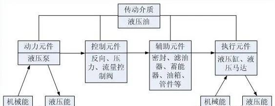 <b>夏季液壓系統(tǒng)油溫過高現(xiàn)象頻出！5個危害、8種原因分析及預防措施</b>